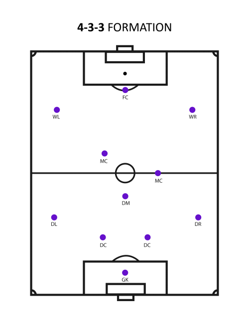 What Are the Best Soccer Formations? P S P French